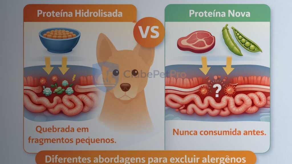 proteina-hidrolisada-para-caes